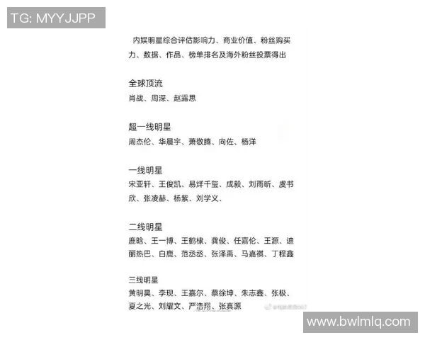 中国体育明星粉丝数量排行榜揭晓谁是最受欢迎的运动员之王