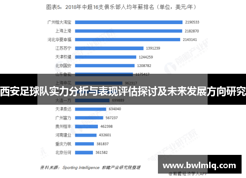 西安足球队实力分析与表现评估探讨及未来发展方向研究