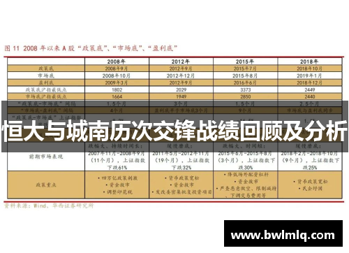 恒大与城南历次交锋战绩回顾及分析