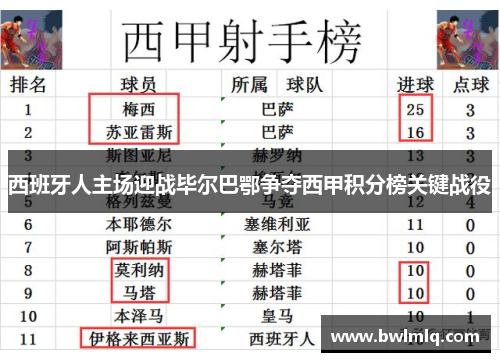 西班牙人主场迎战毕尔巴鄂争夺西甲积分榜关键战役